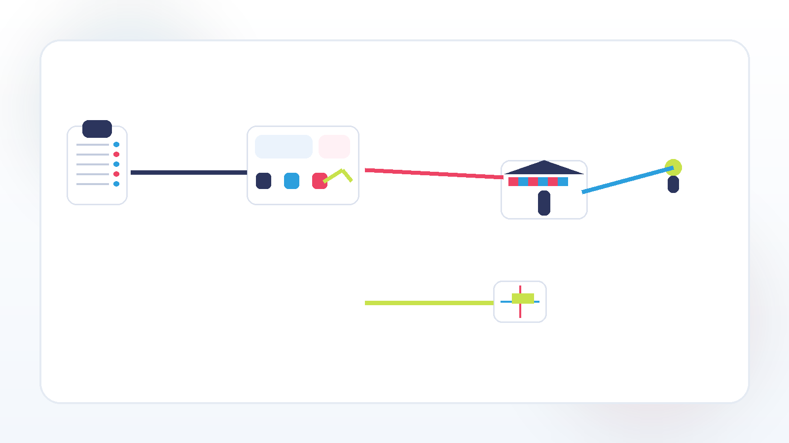 תרשים תהליך: ai address validation israel — PickPack