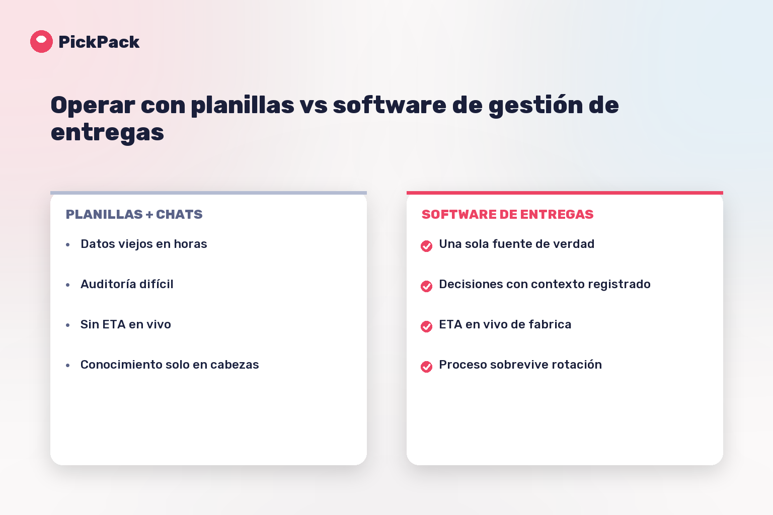 Operar con planillas vs software de gestión de entregas