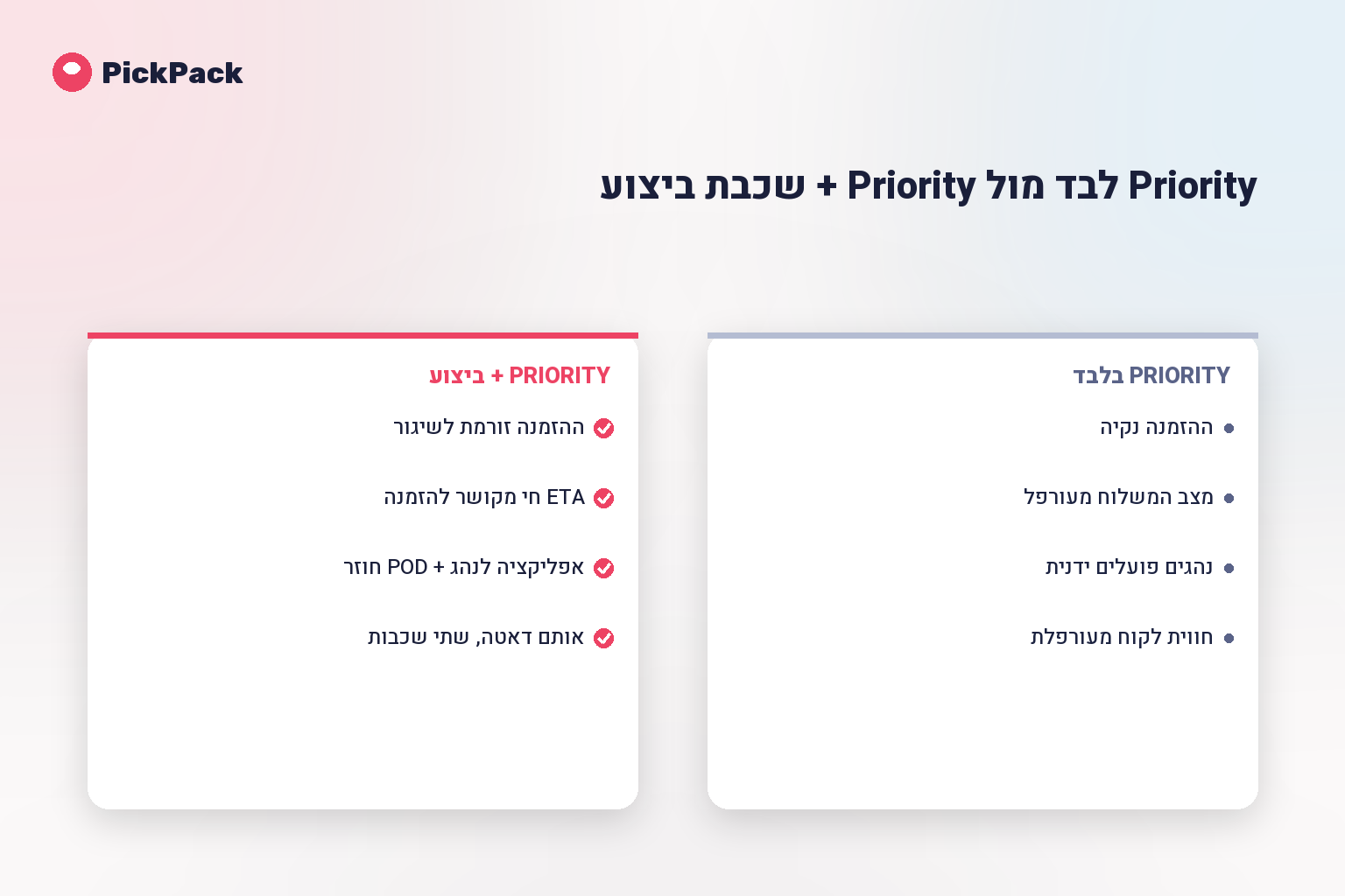 Priority לבד מול Priority + שכבת ביצוע