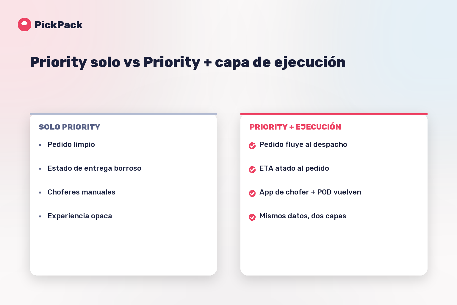 Priority solo vs Priority + capa de ejecución