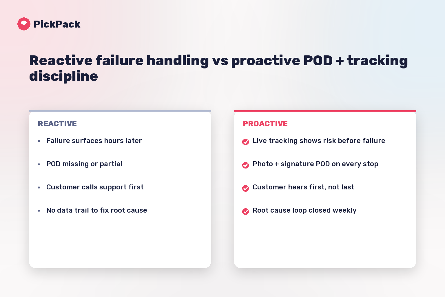 Reactive failure handling vs proactive POD + tracking discipline