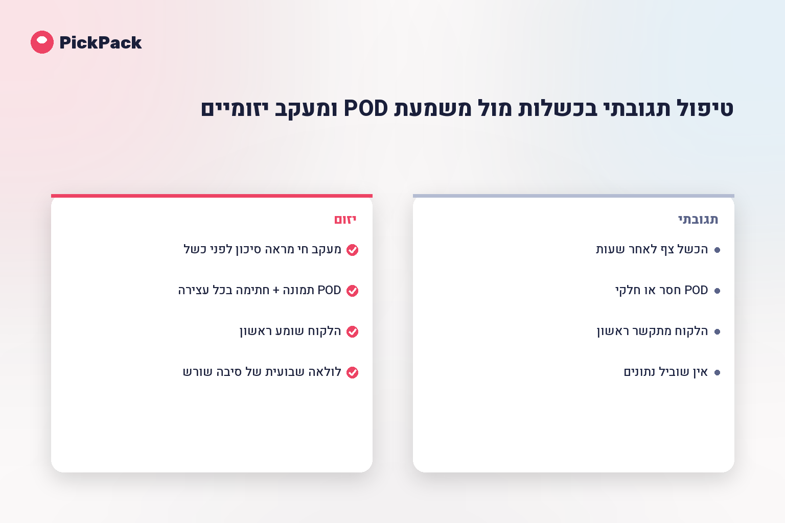 טיפול תגובתי בכשלות מול משמעת POD ומעקב יזומיים