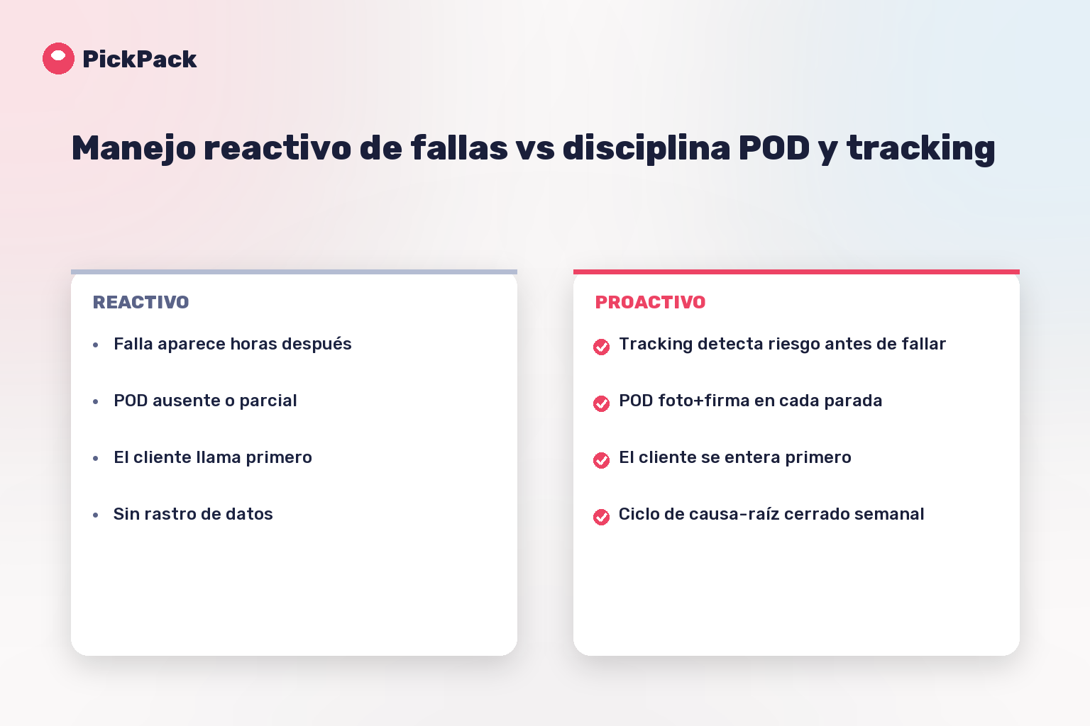 Manejo reactivo de fallas vs disciplina POD y tracking