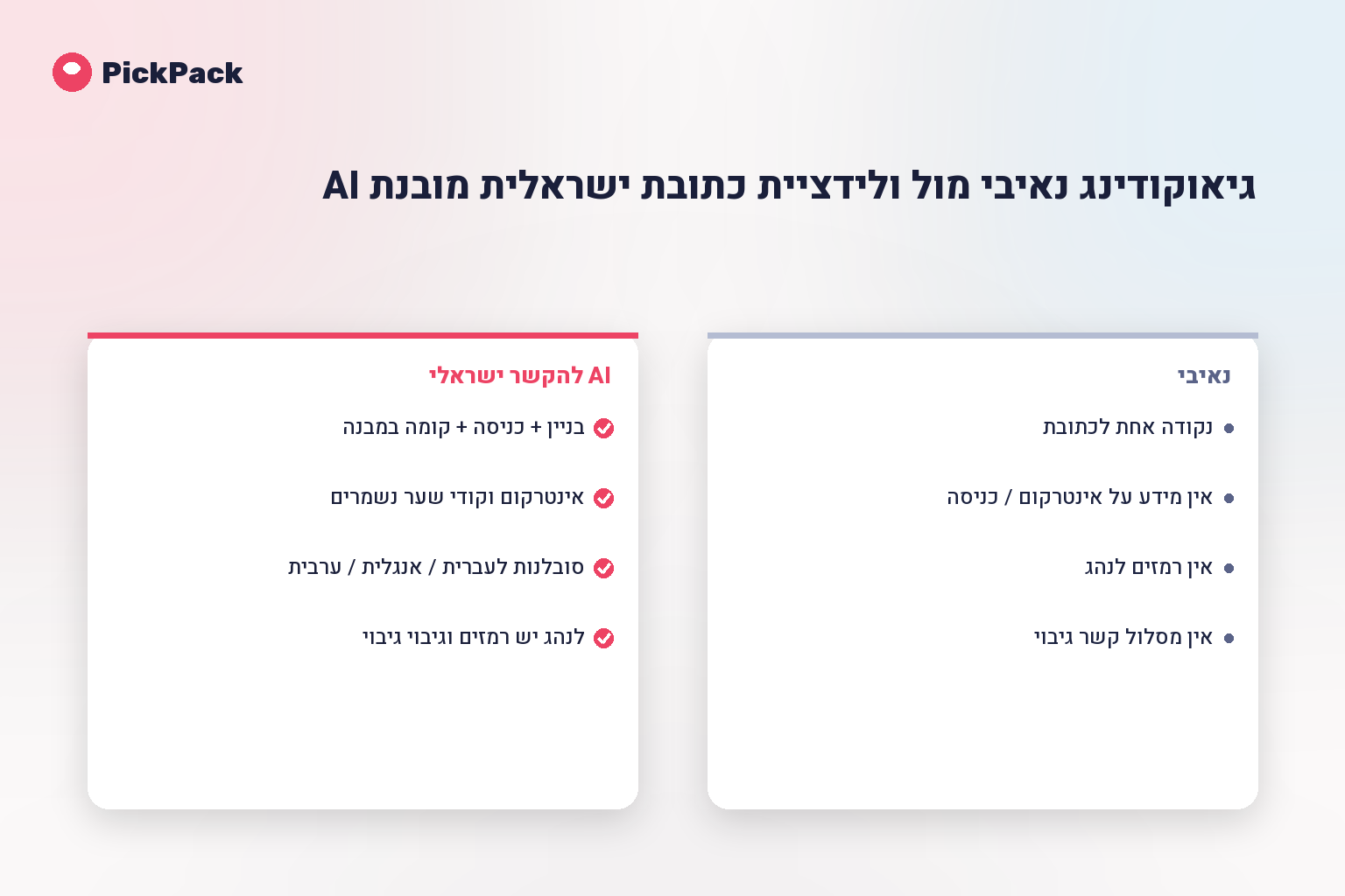 גיאוקודינג נאיבי מול ולידציית כתובת ישראלית מובנת AI