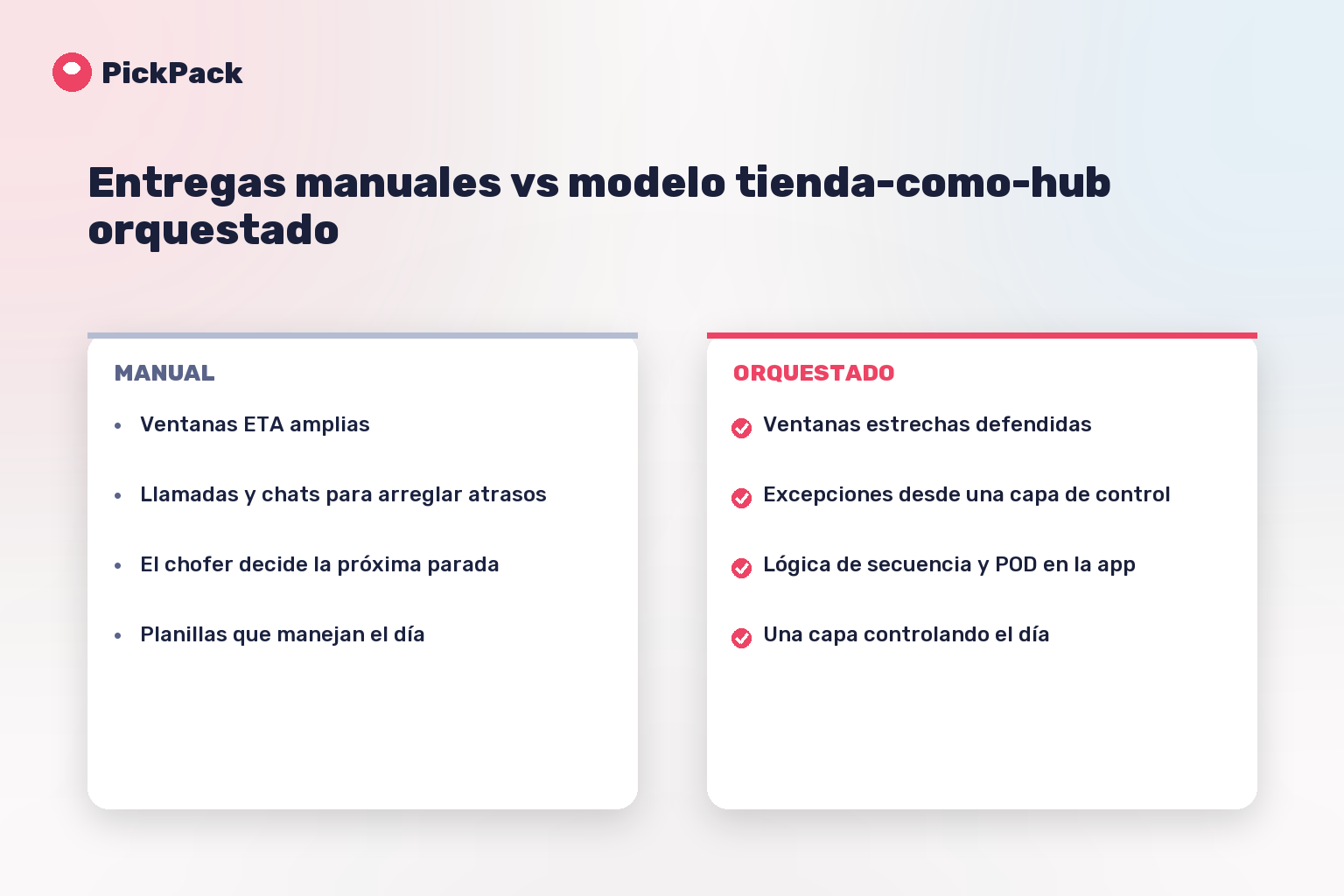 Entregas manuales vs modelo tienda-como-hub orquestado