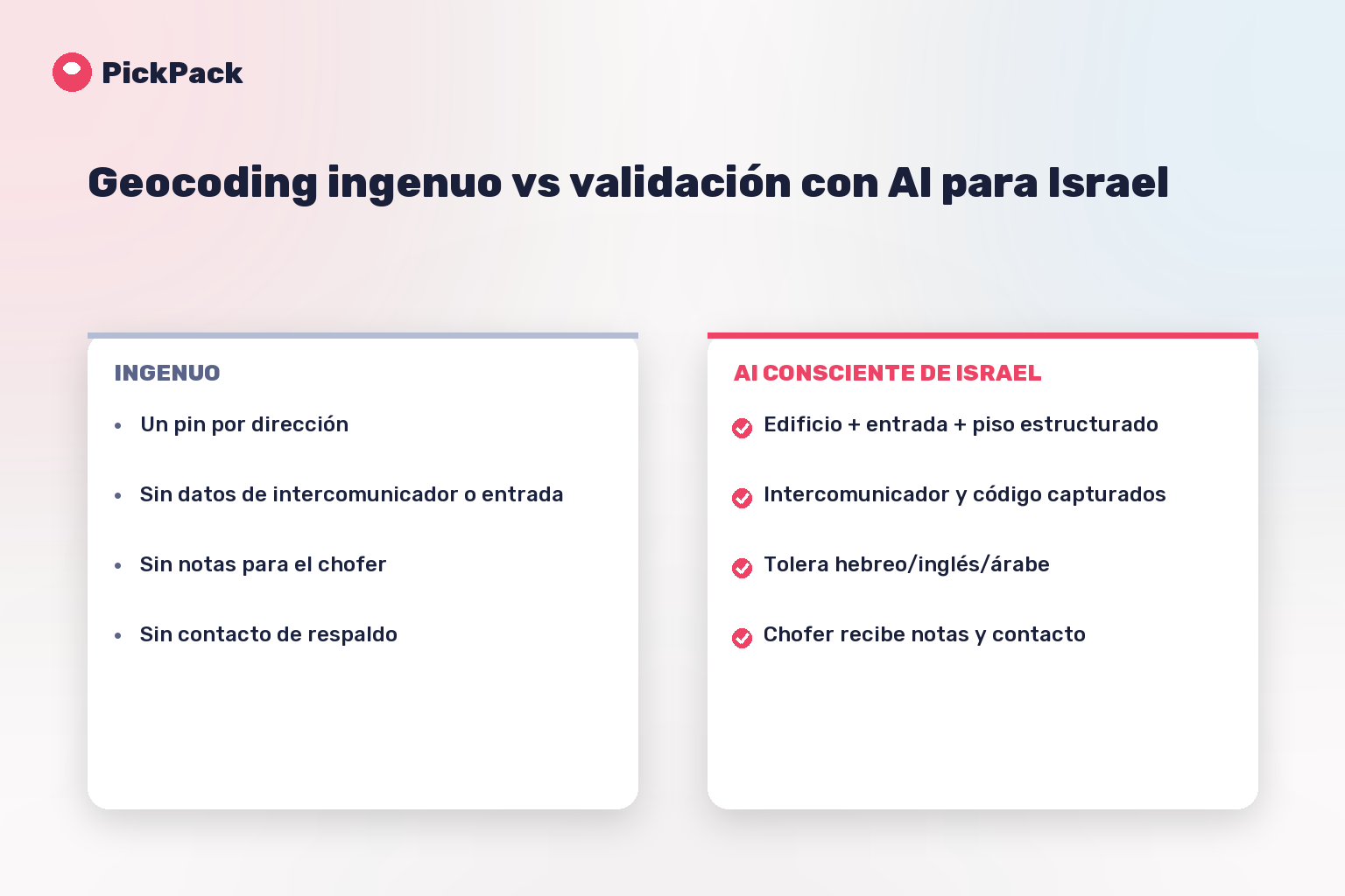 Geocoding ingenuo vs validación con AI para Israel