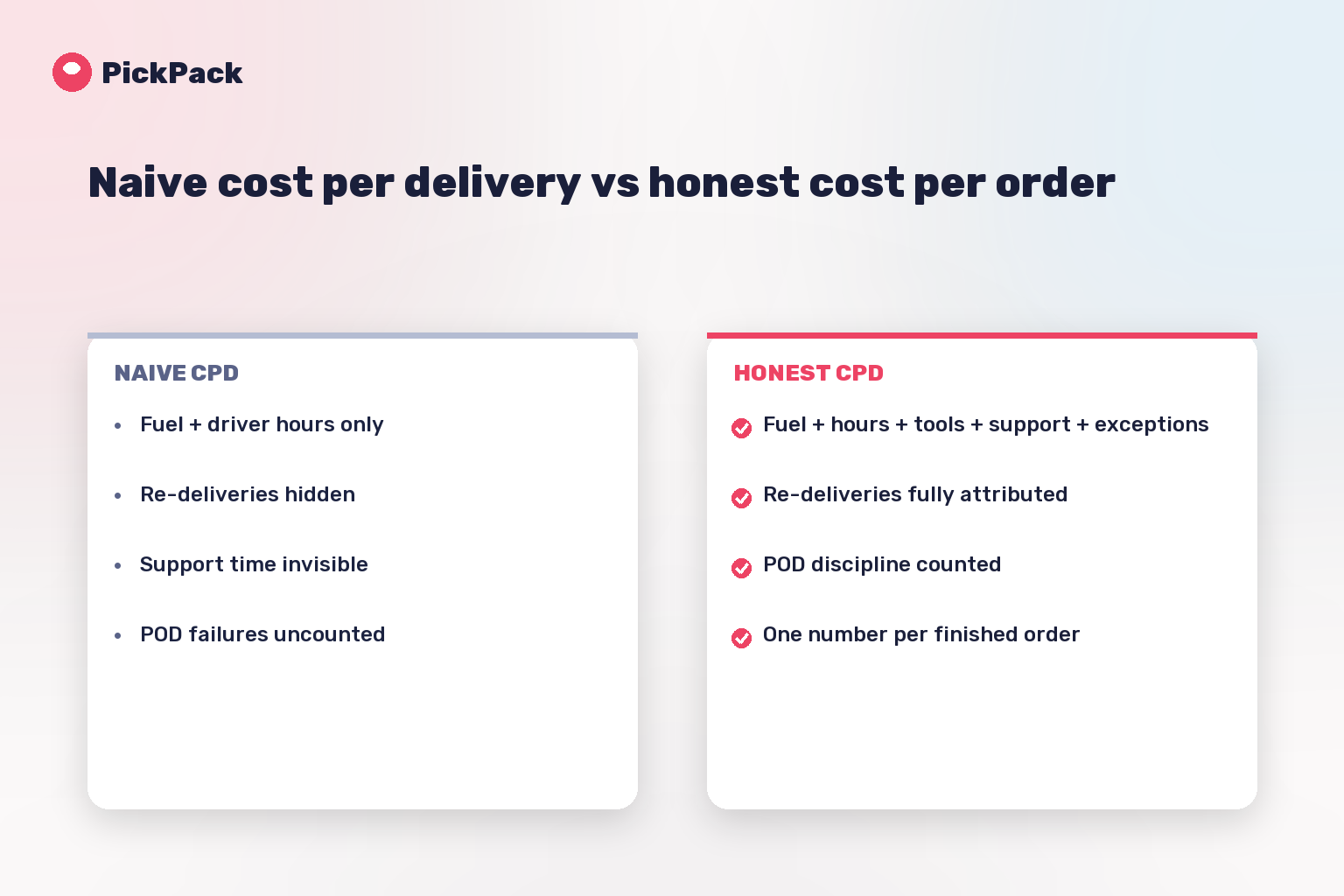 Naive cost per delivery vs honest cost per order