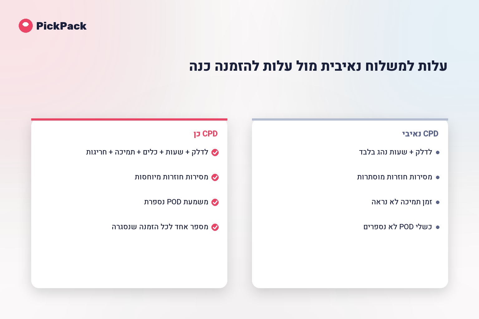 עלות למשלוח נאיבית מול עלות להזמנה כנה