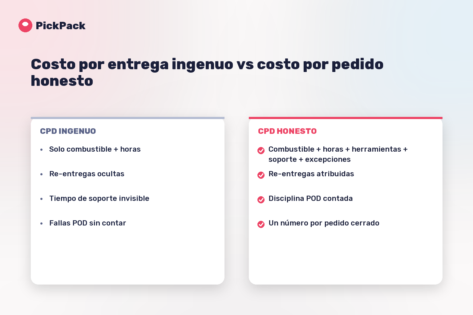 Costo por entrega ingenuo vs costo por pedido honesto