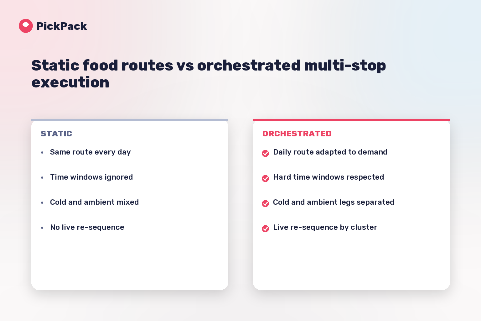 Static food routes vs orchestrated multi-stop execution
