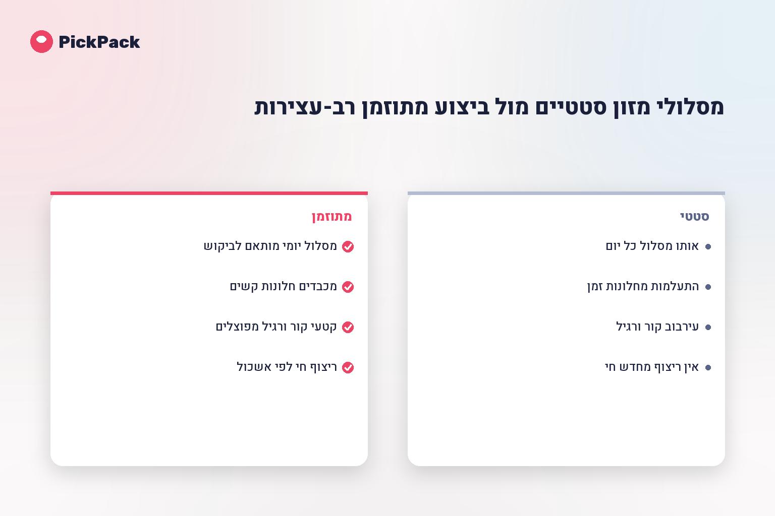 מסלולי מזון סטטיים מול ביצוע מתוזמן רב-עצירות