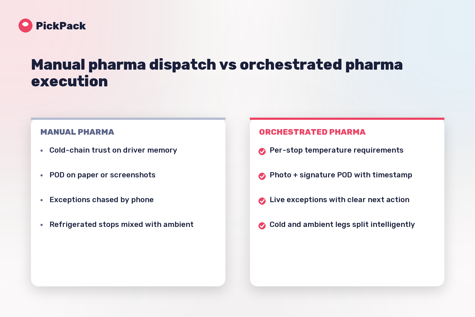 Manual pharma dispatch vs orchestrated pharma execution