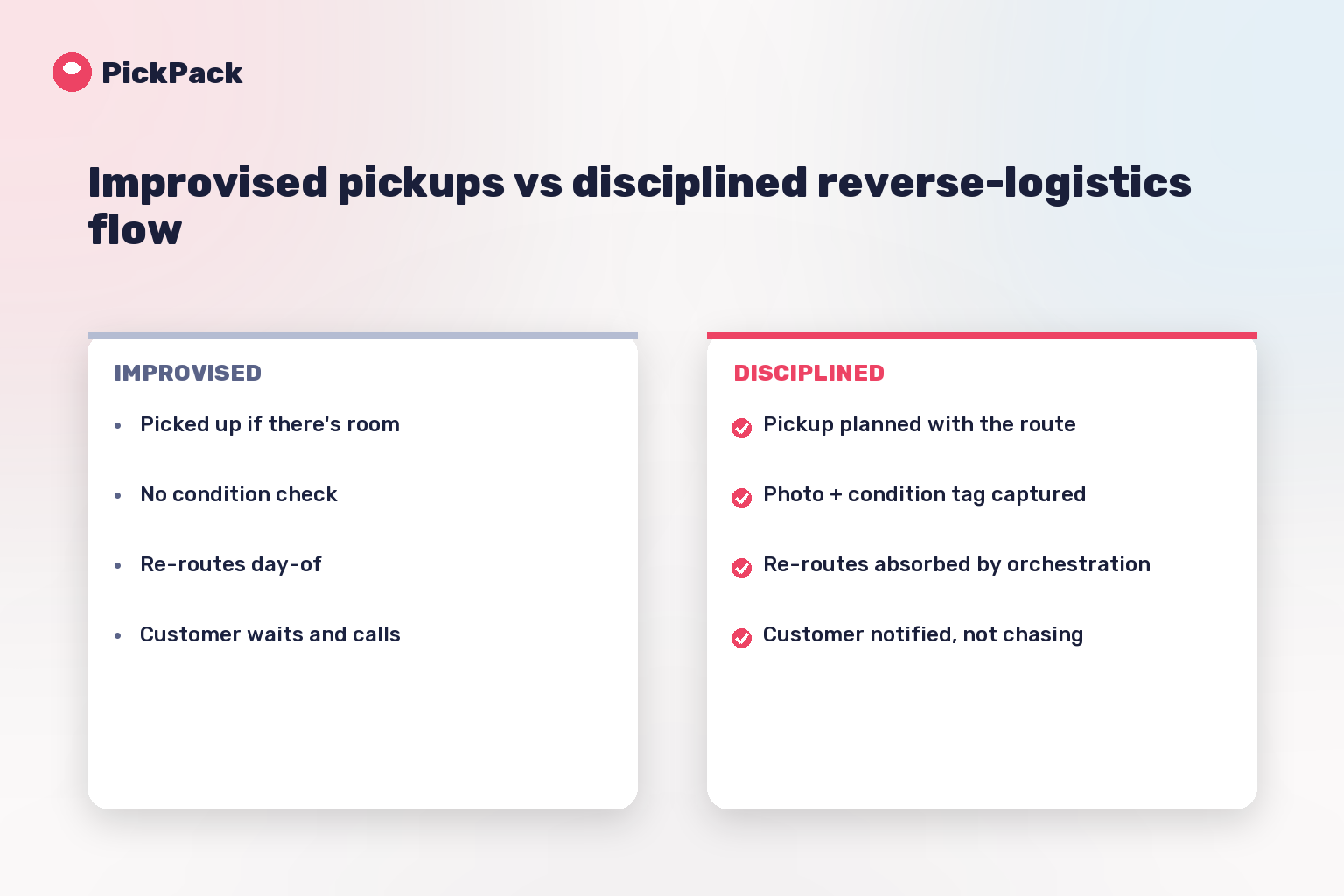 Improvised pickups vs disciplined reverse-logistics flow