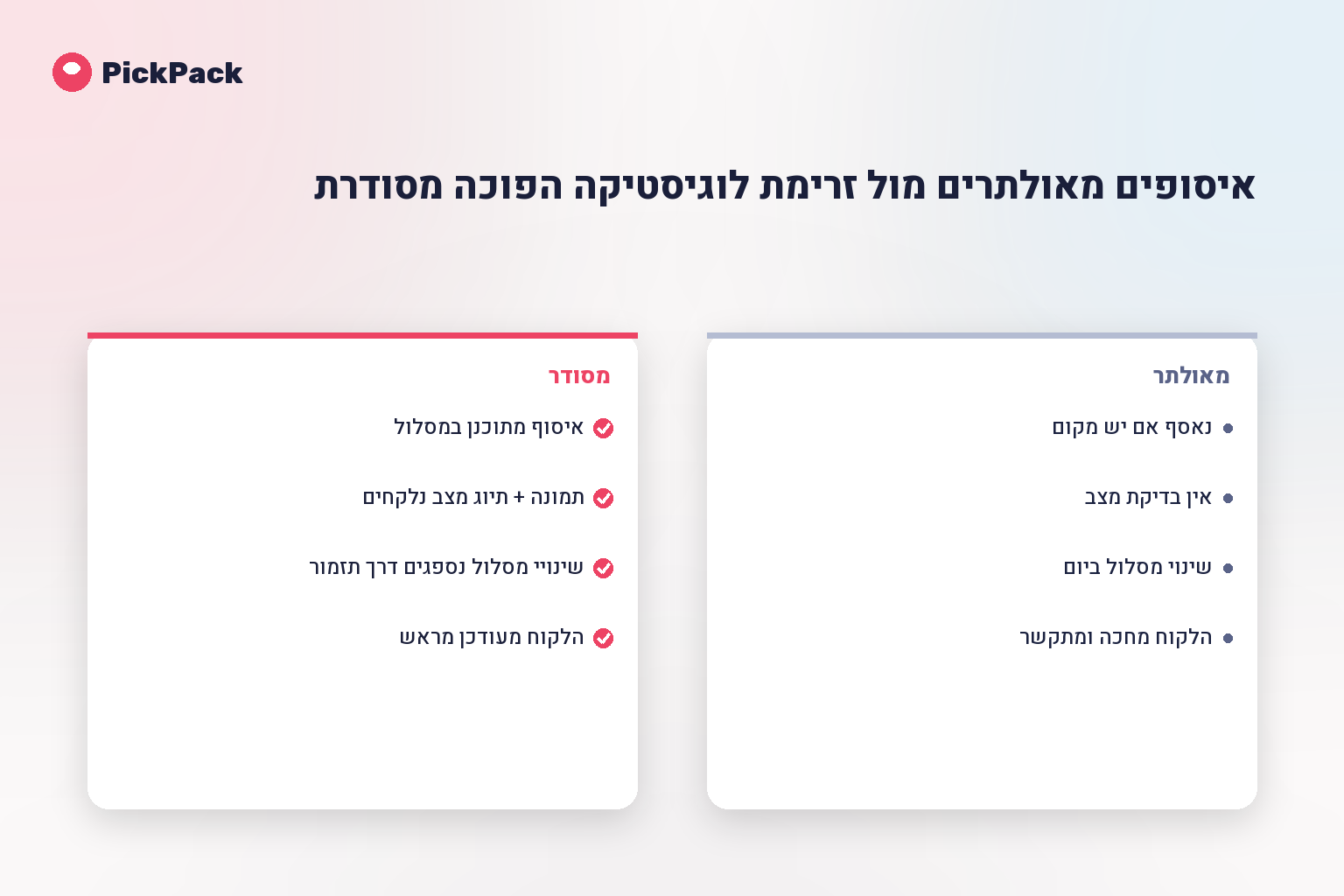 איסופים מאולתרים מול זרימת לוגיסטיקה הפוכה מסודרת
