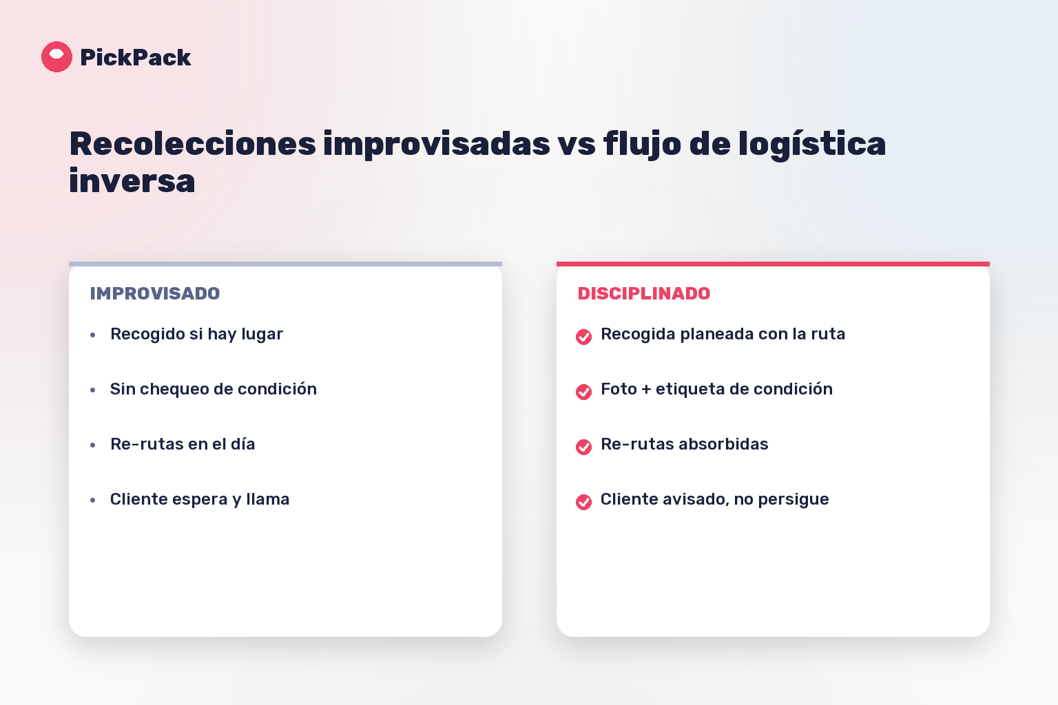 Recolecciones improvisadas vs flujo de logística inversa