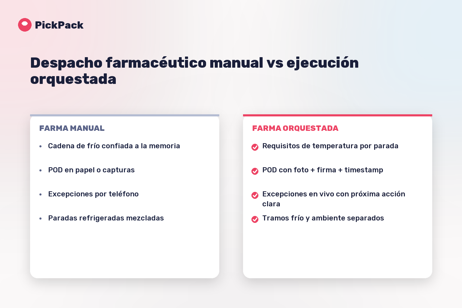 Despacho farmacéutico manual vs ejecución orquestada