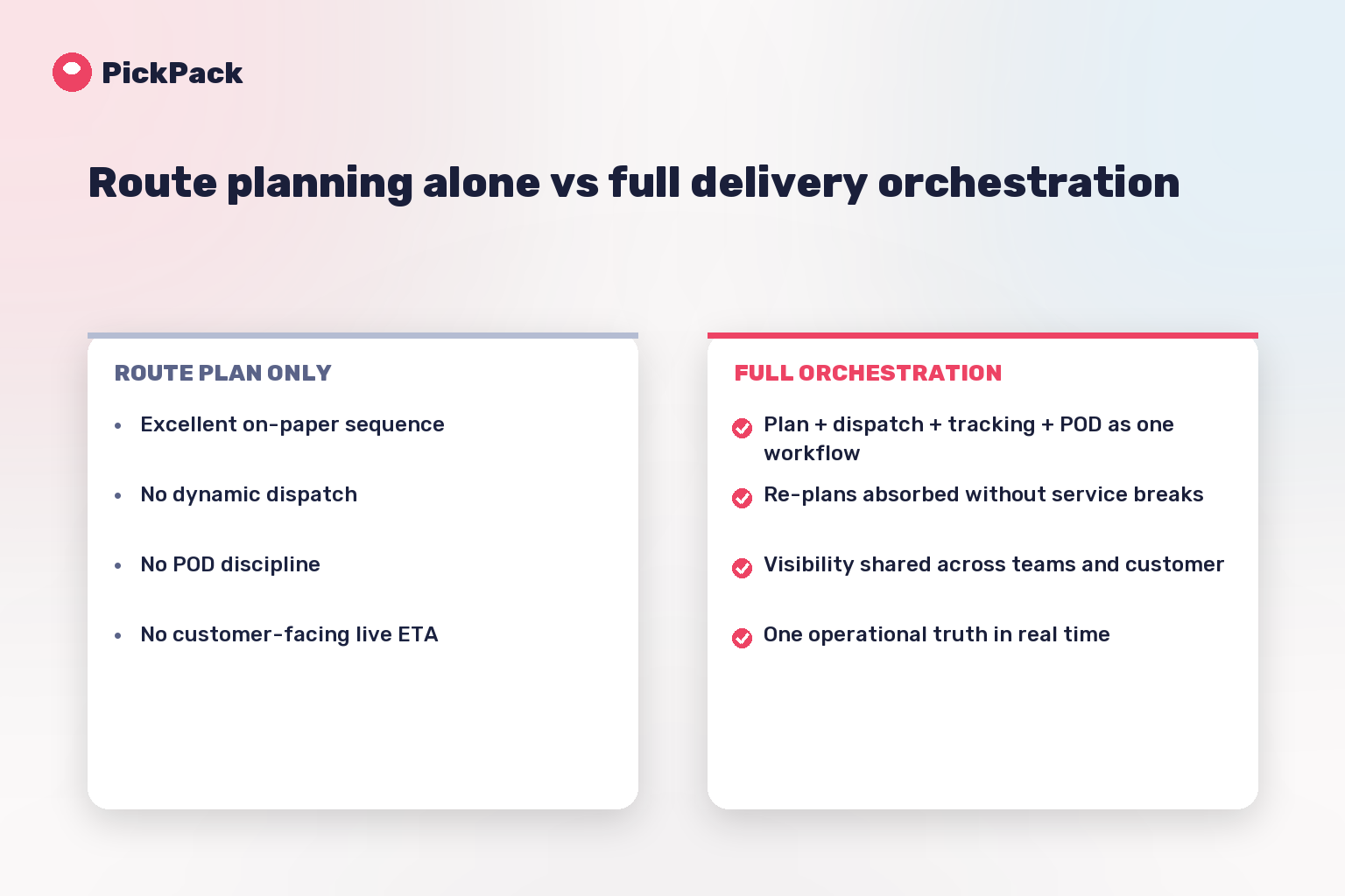Route planning alone vs full delivery orchestration