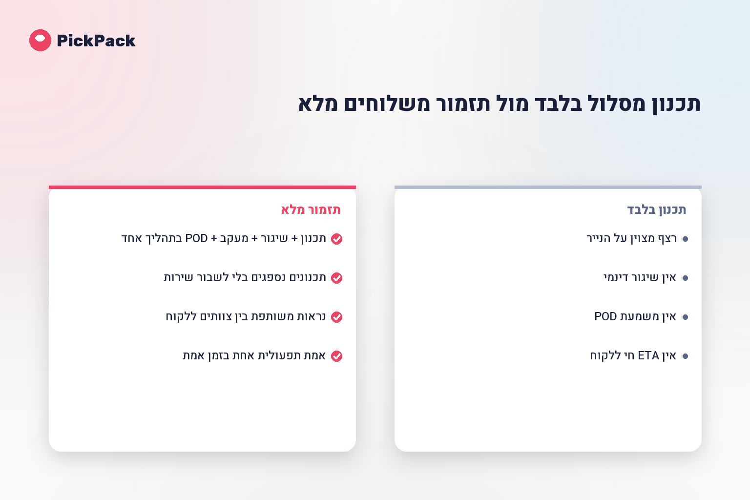 תכנון מסלול בלבד מול תזמור משלוחים מלא