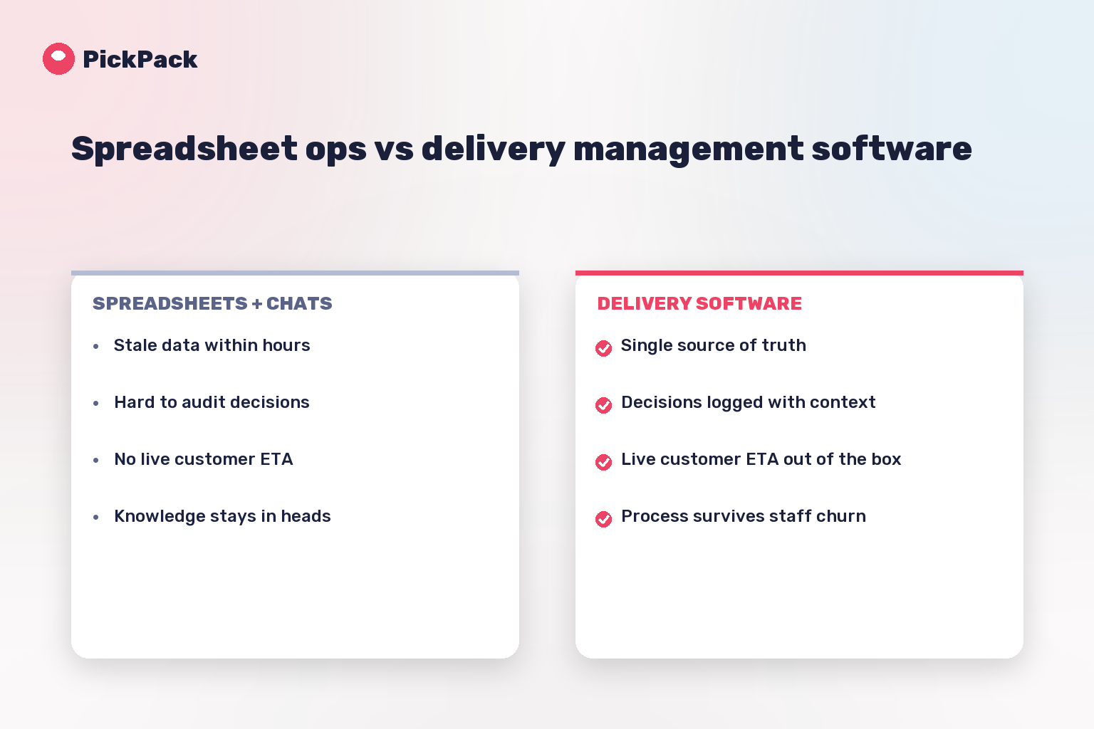 Spreadsheet ops vs delivery management software