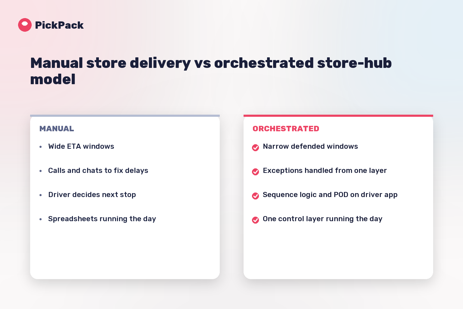 Manual store delivery vs orchestrated store-hub model