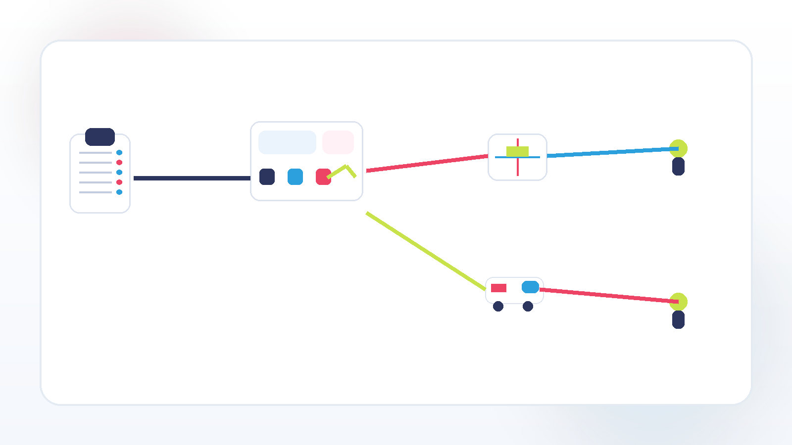 Diagrama de flujo: delivery management software — PickPack