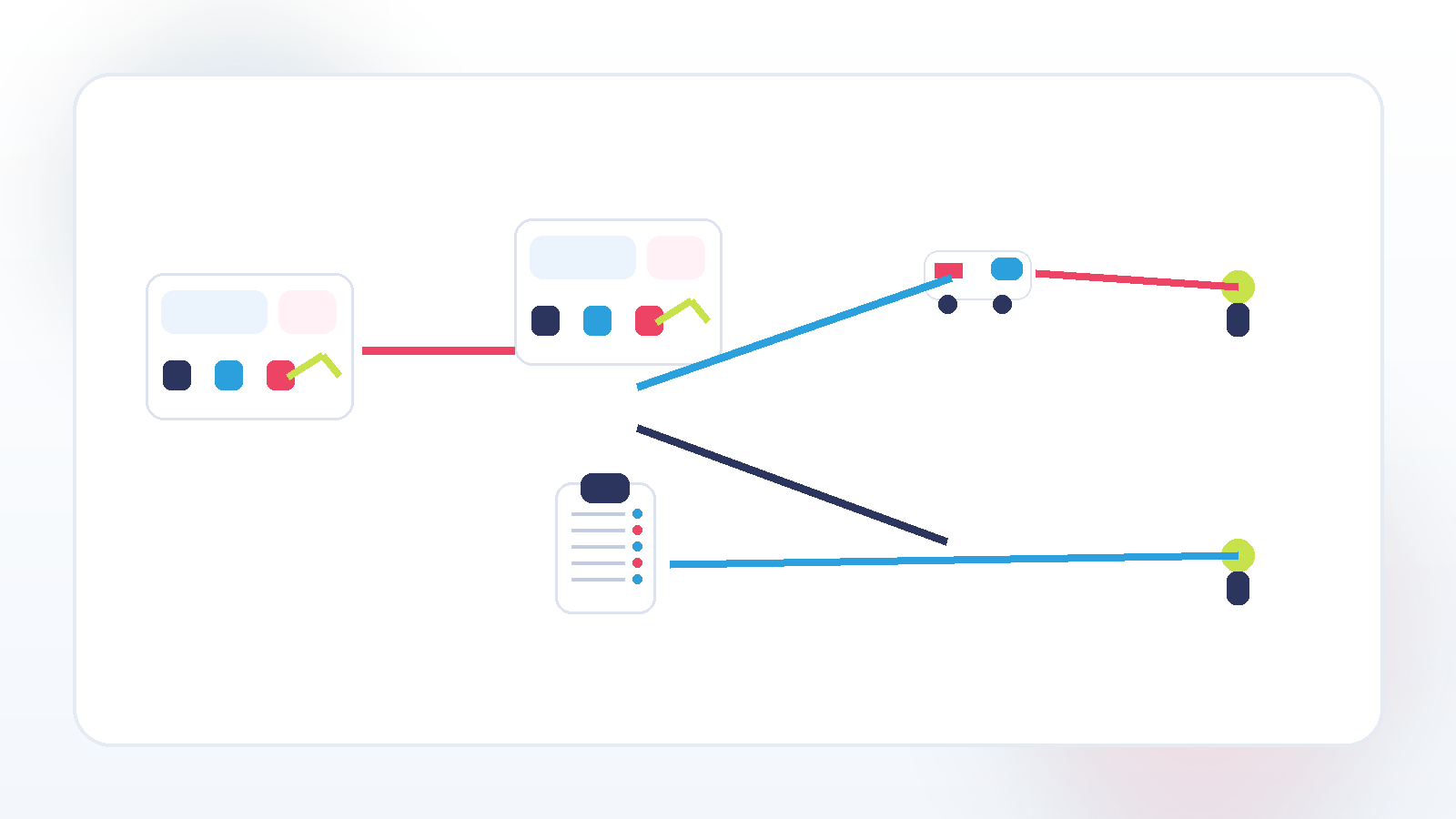Diagrama de flujo: delivery orchestration — PickPack