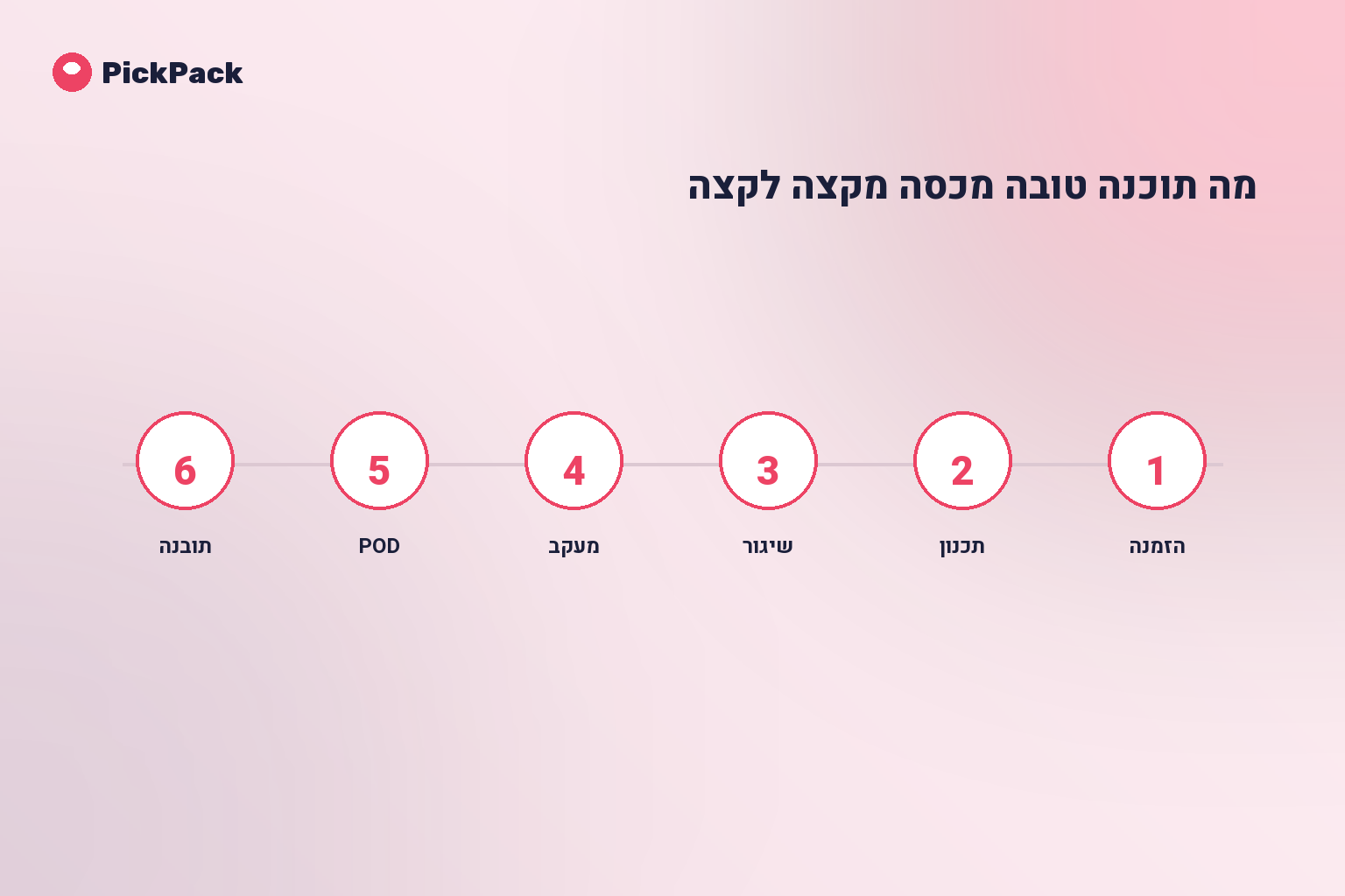 מה תוכנה טובה מכסה מקצה לקצה