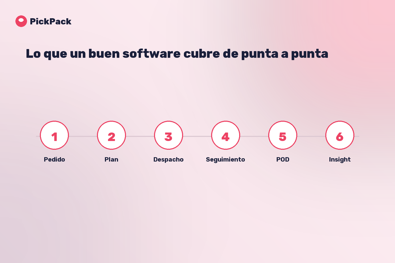 Lo que un buen software cubre de punta a punta