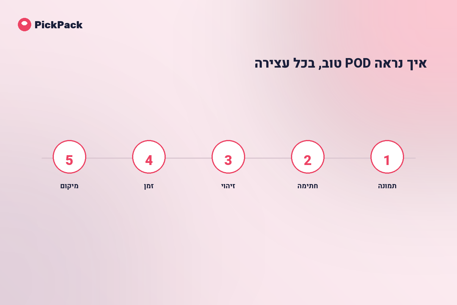 איך נראה POD טוב, בכל עצירה
