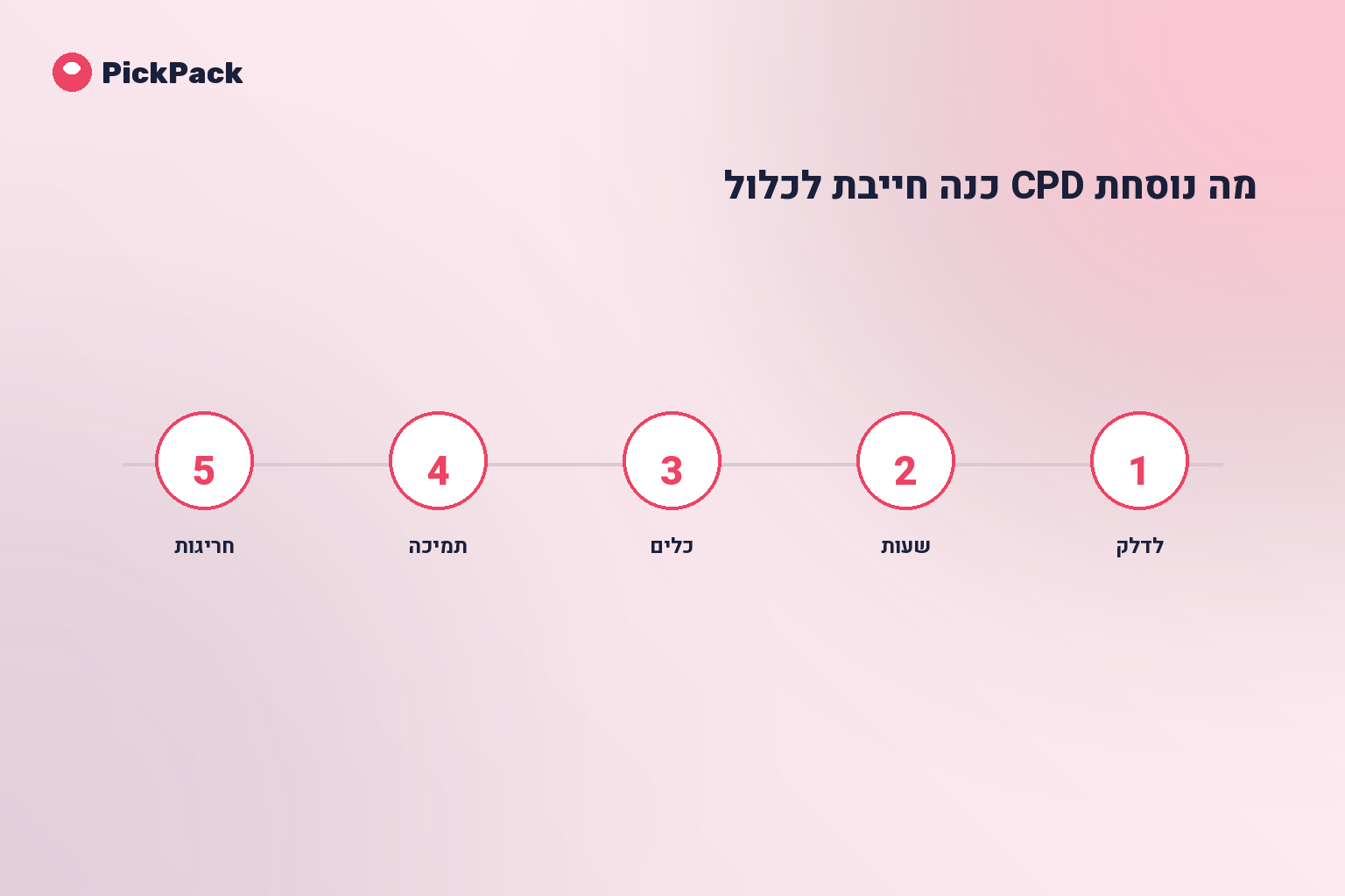 מה נוסחת CPD כנה חייבת לכלול