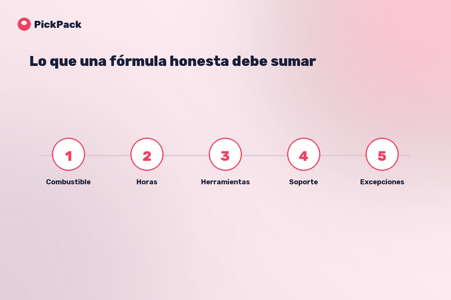 Lo que una fórmula honesta debe sumar