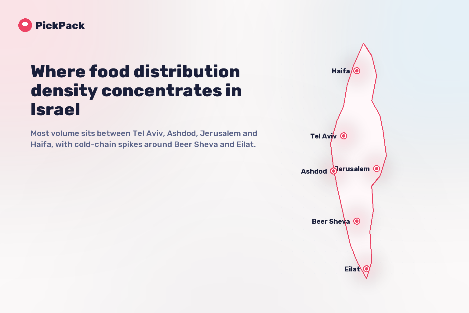 Where food distribution density concentrates in Israel