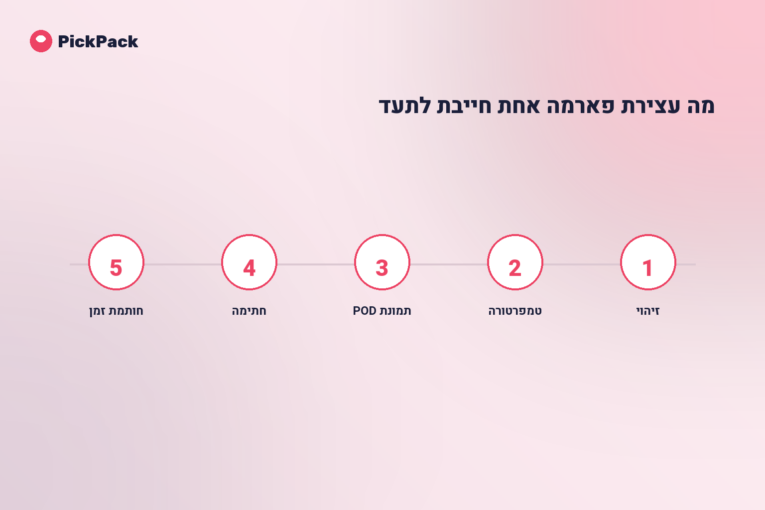 מה עצירת פארמה אחת חייבת לתעד