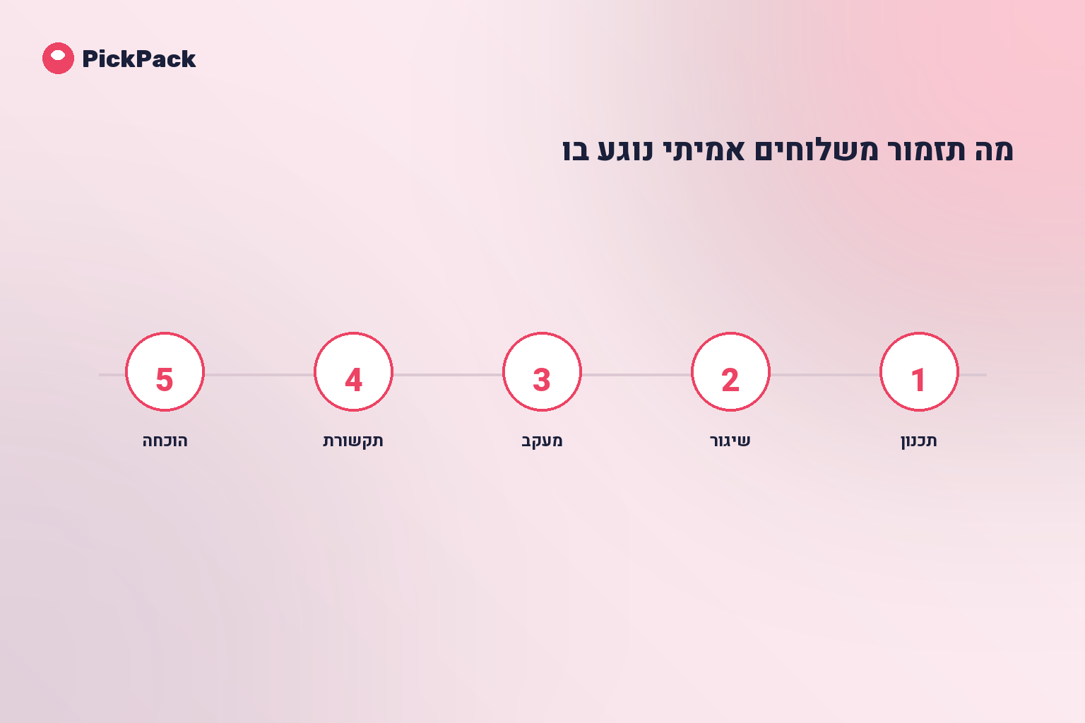 מה תזמור משלוחים אמיתי נוגע בו