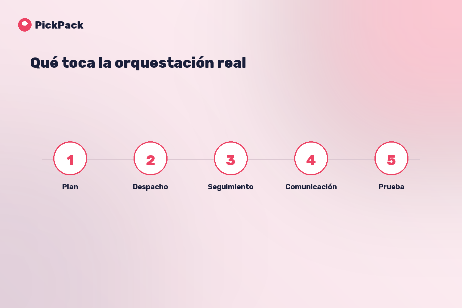Qué toca la orquestación real
