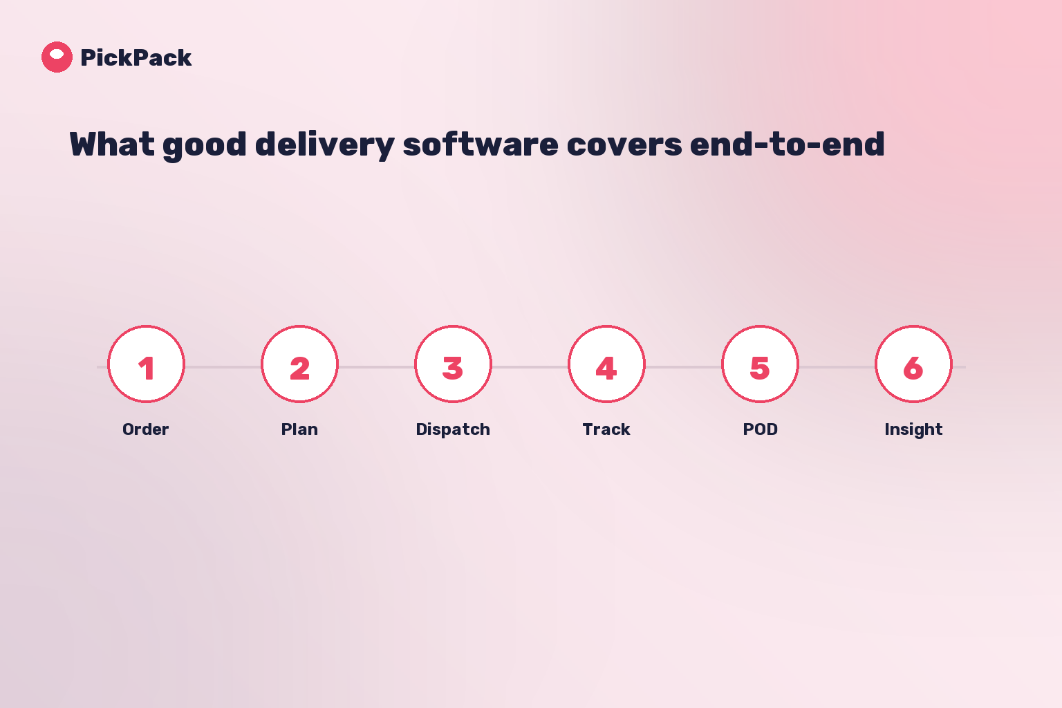 What good delivery software covers end-to-end