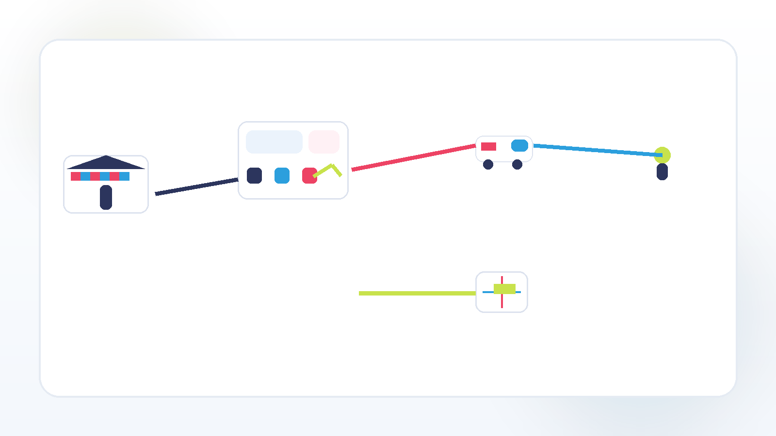 Process flow diagram for food distribution route planning — PickPack