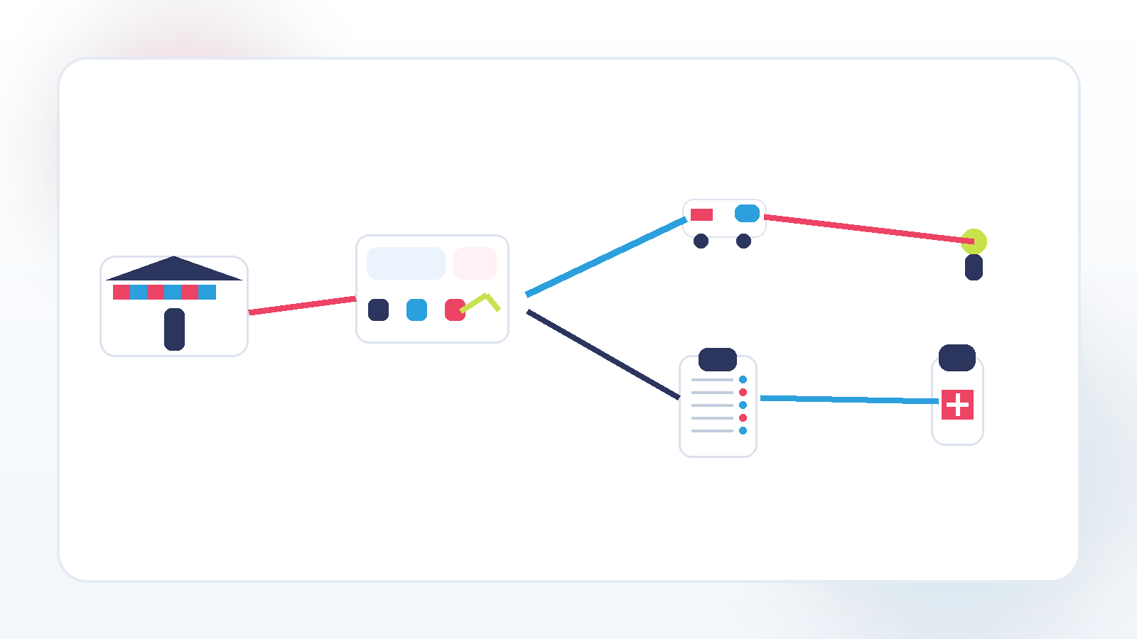 Diagrama de flujo: pharmacy last mile — PickPack