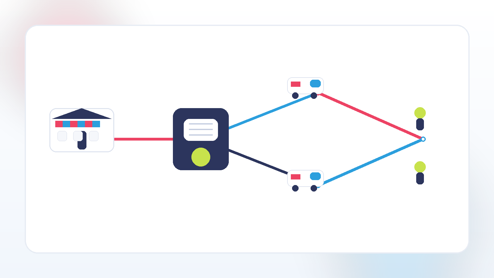 Process flow diagram for retail delivery hub — PickPack