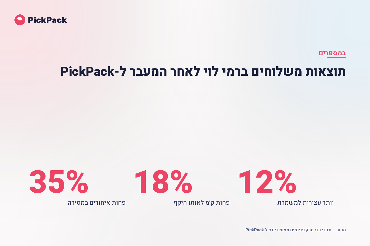 תוצאות משלוחים ברמי לוי לאחר המעבר ל-PickPack