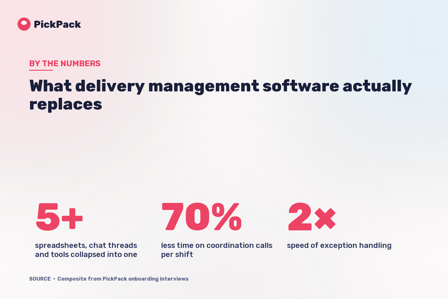 What delivery management software actually replaces