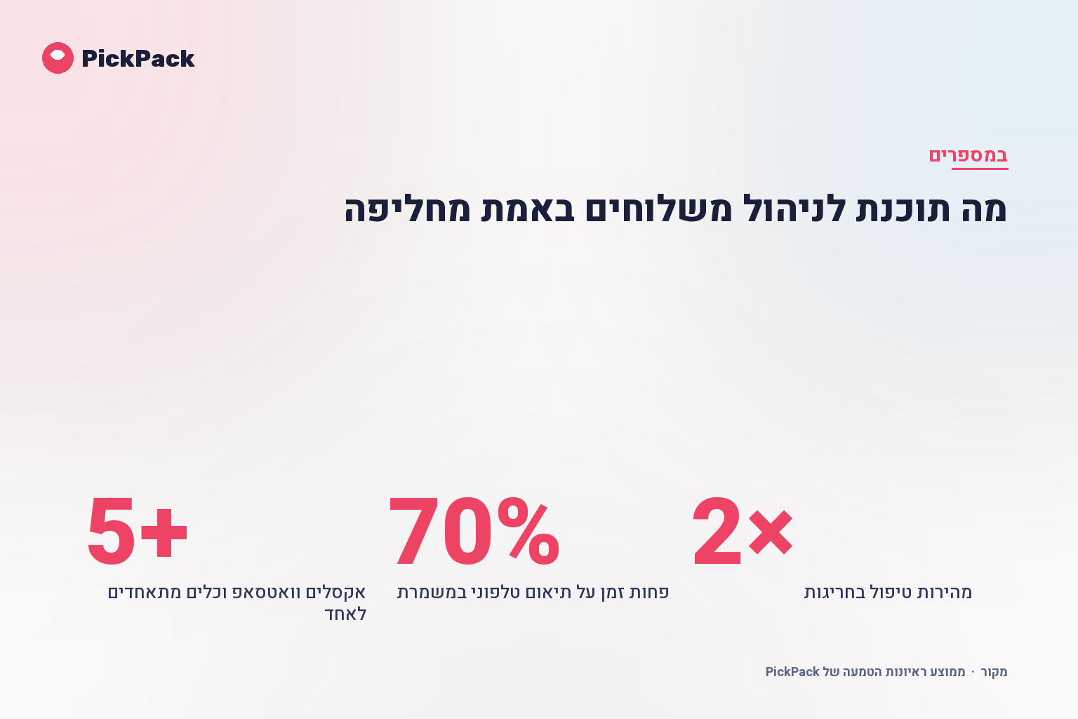 מה תוכנת לניהול משלוחים באמת מחליפה