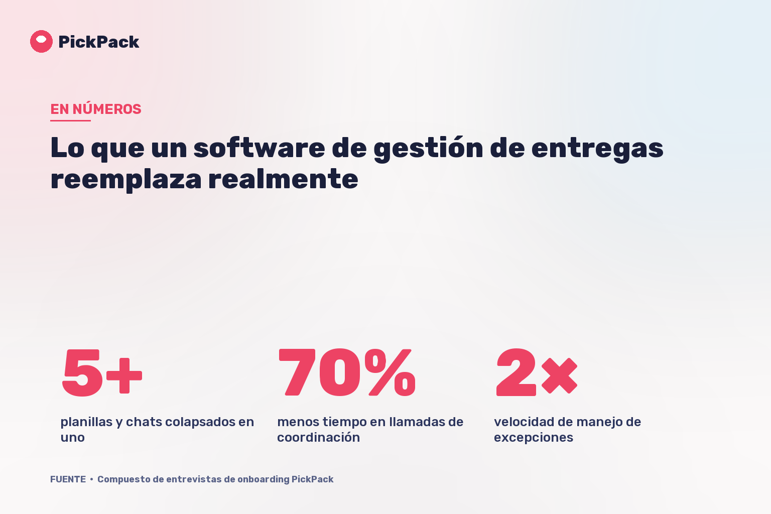 Lo que un software de gestión de entregas reemplaza realmente
