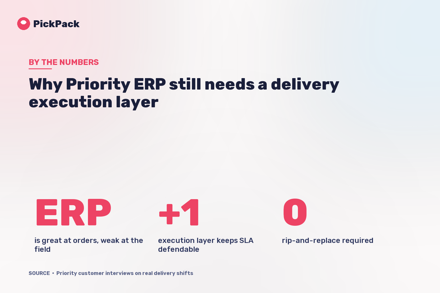 Why Priority ERP still needs a delivery execution layer