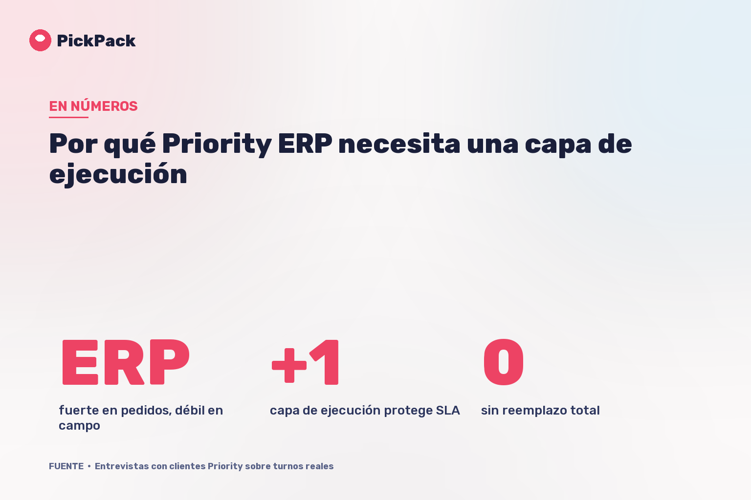 Por qué Priority ERP necesita una capa de ejecución