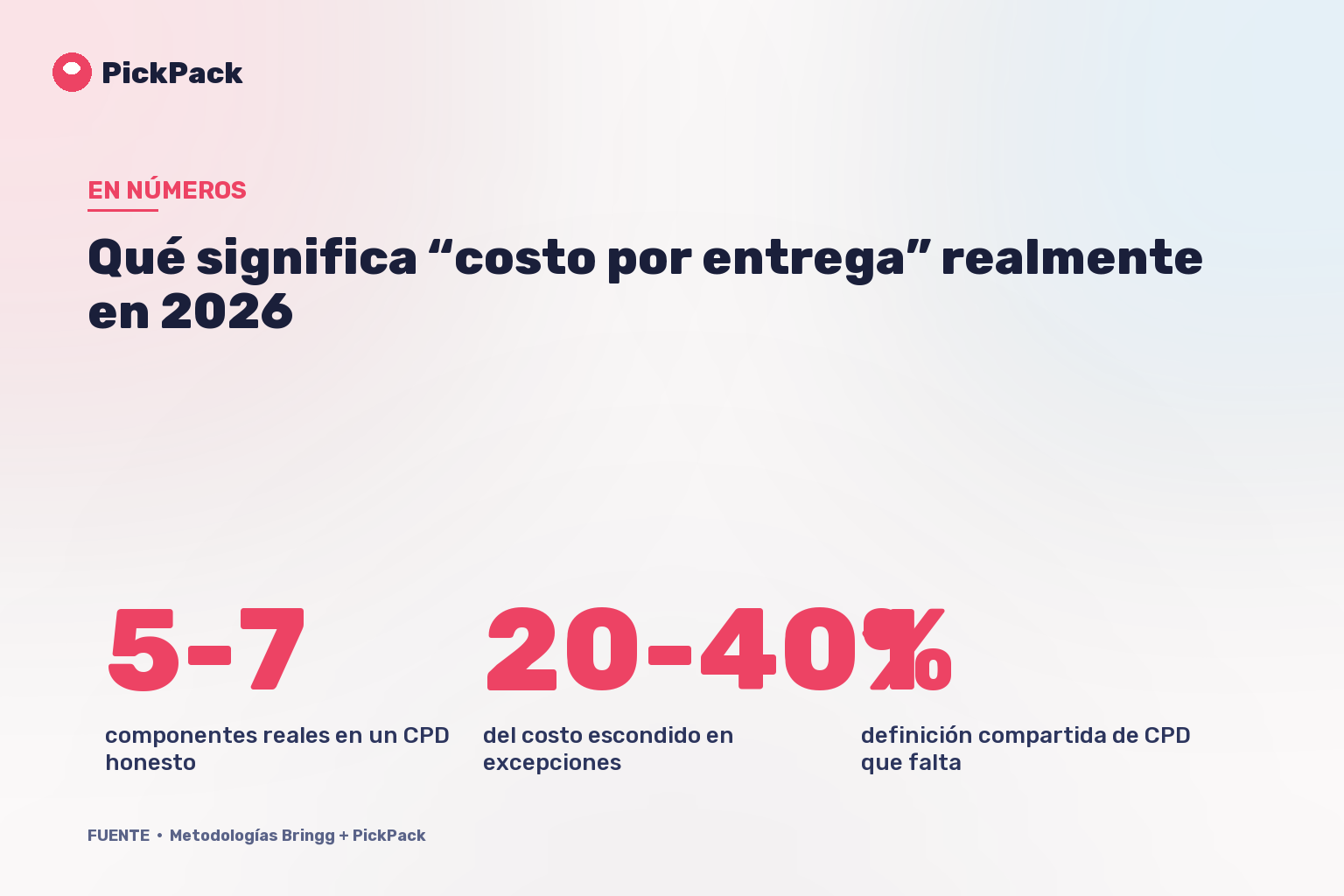 Qué significa “costo por entrega” realmente en 2026