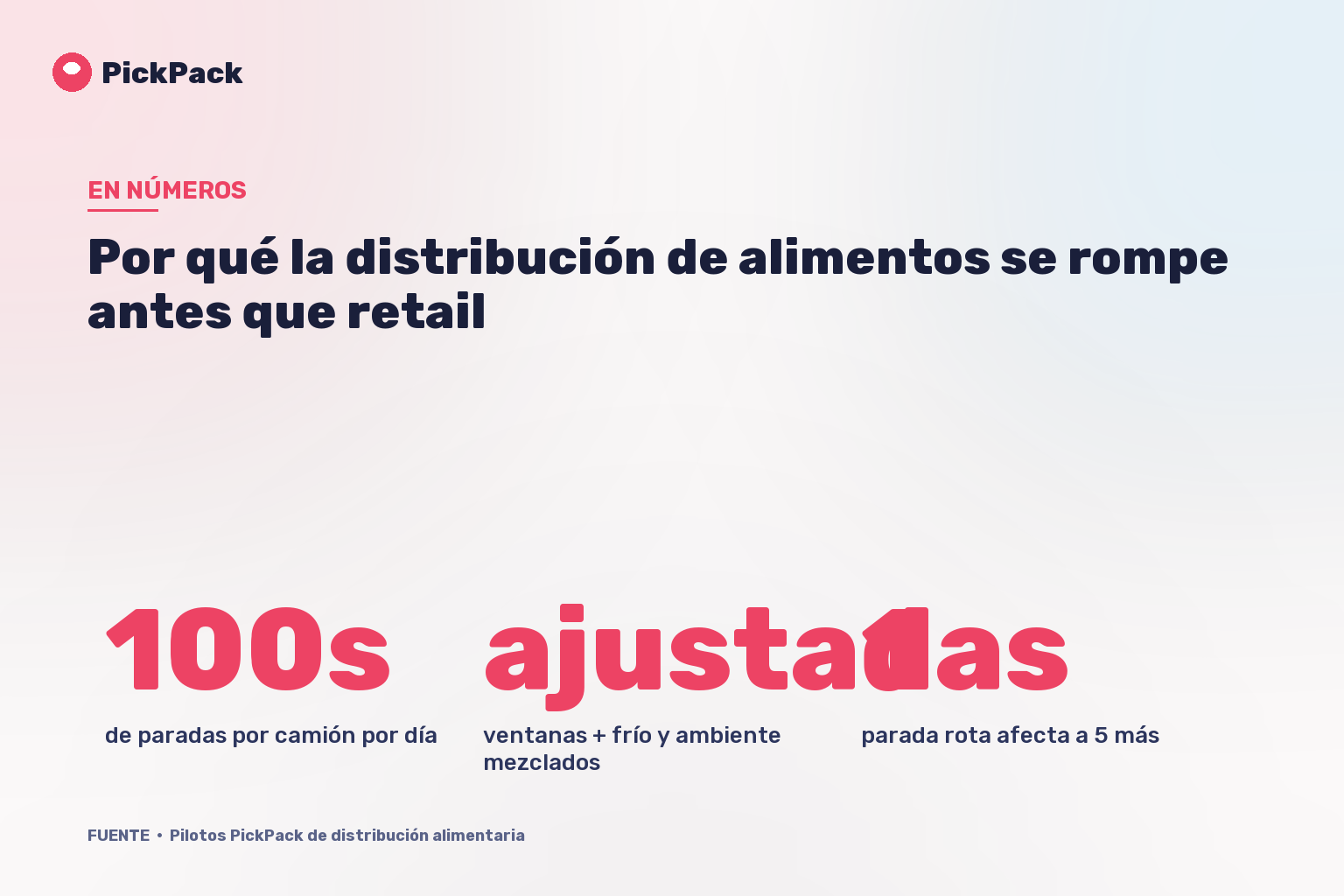 Por qué la distribución de alimentos se rompe antes que retail