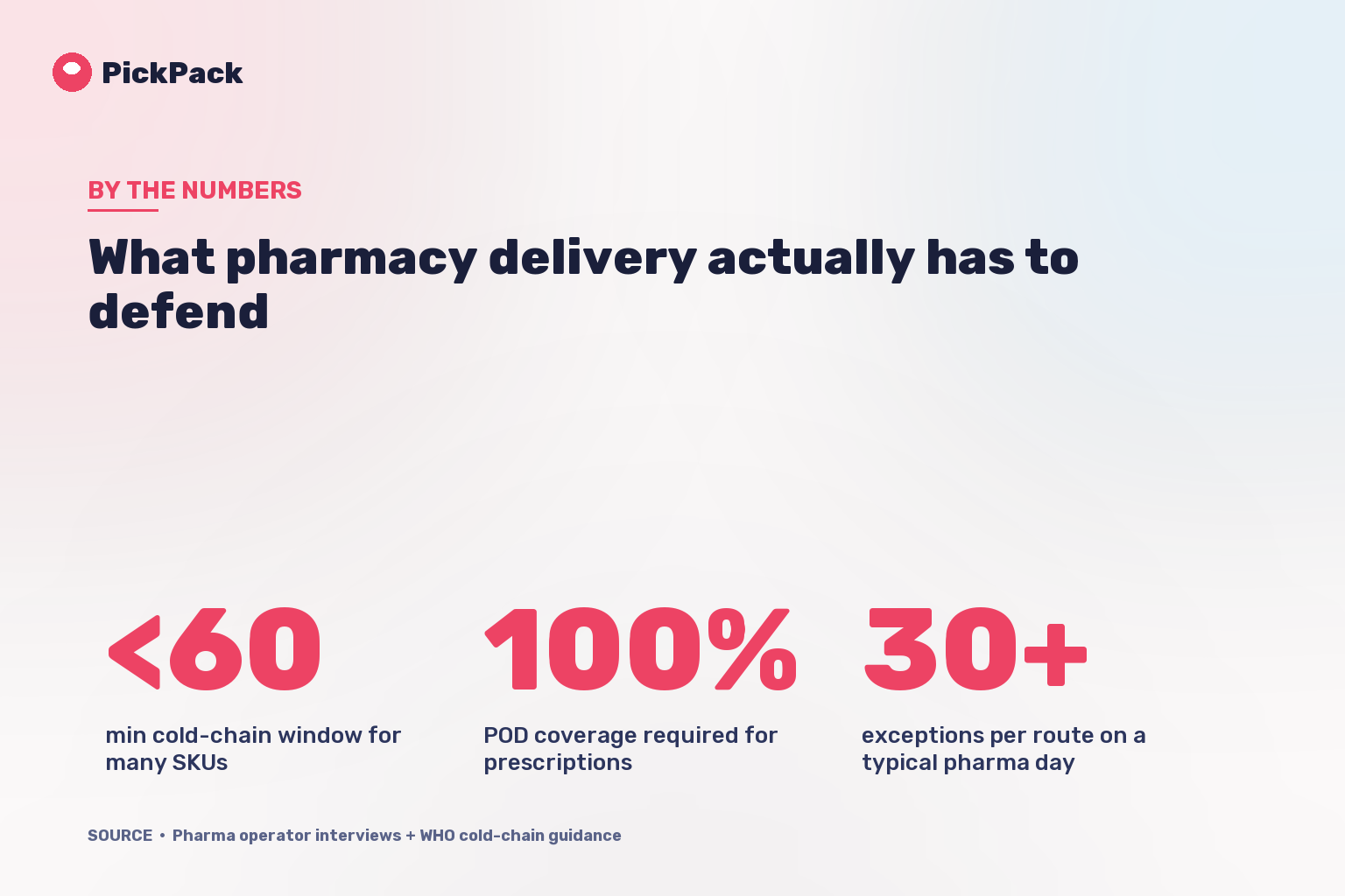 What pharmacy delivery actually has to defend