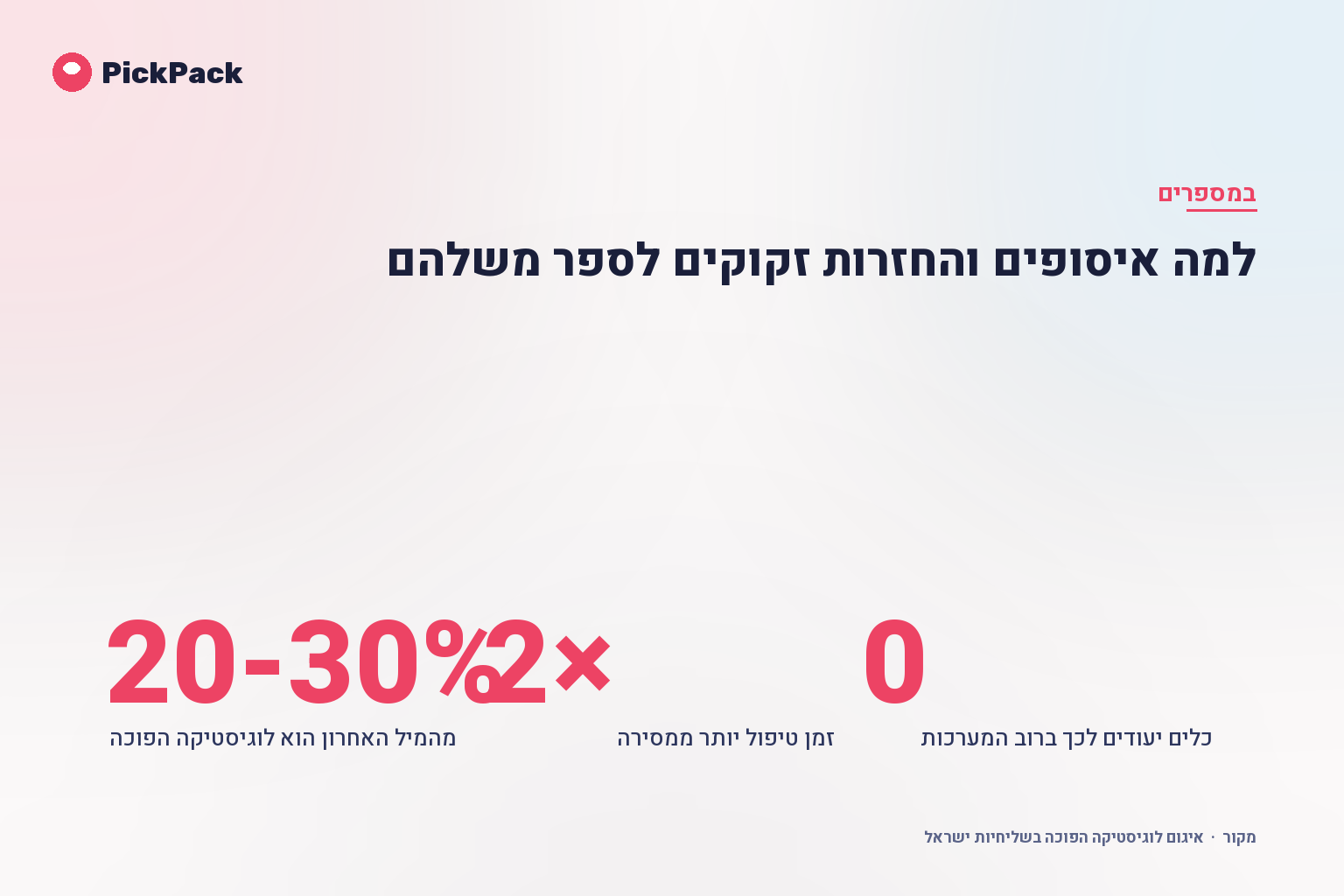 למה איסופים והחזרות זקוקים לספר משלהם