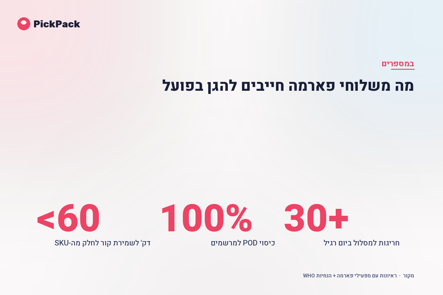 מה משלוחי פארמה חייבים להגן בפועל